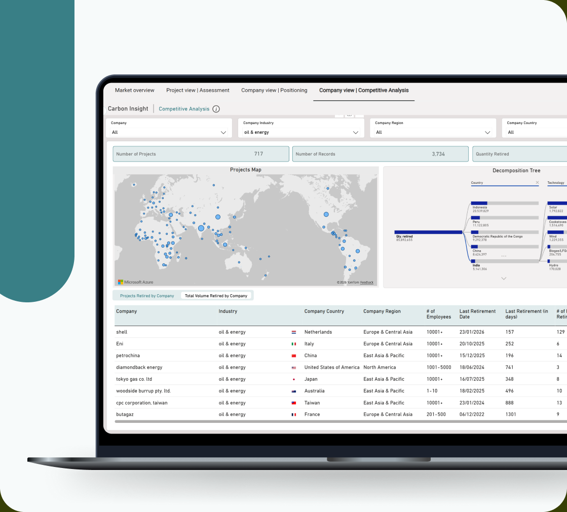 Carbon market insights dashboard