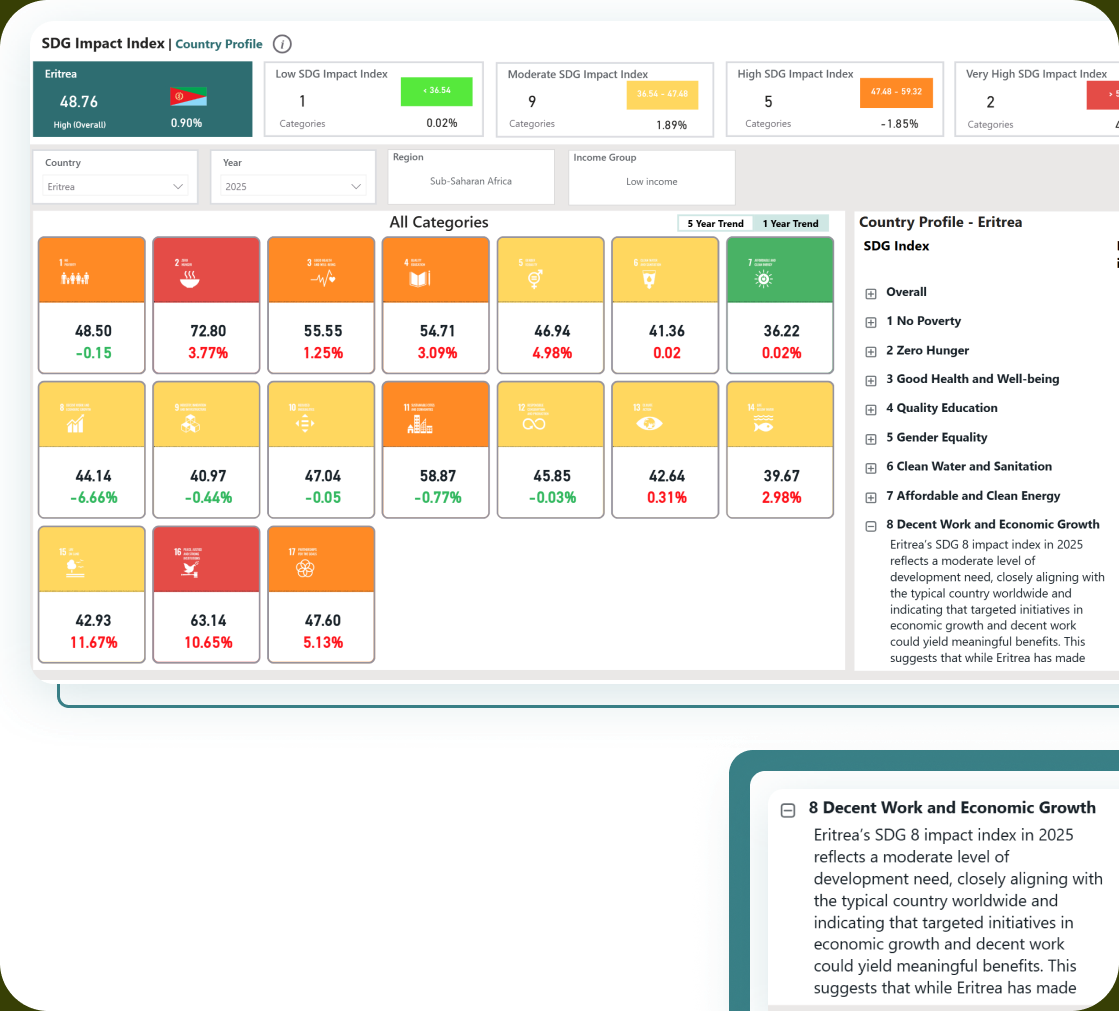Impact intelligence dashboard