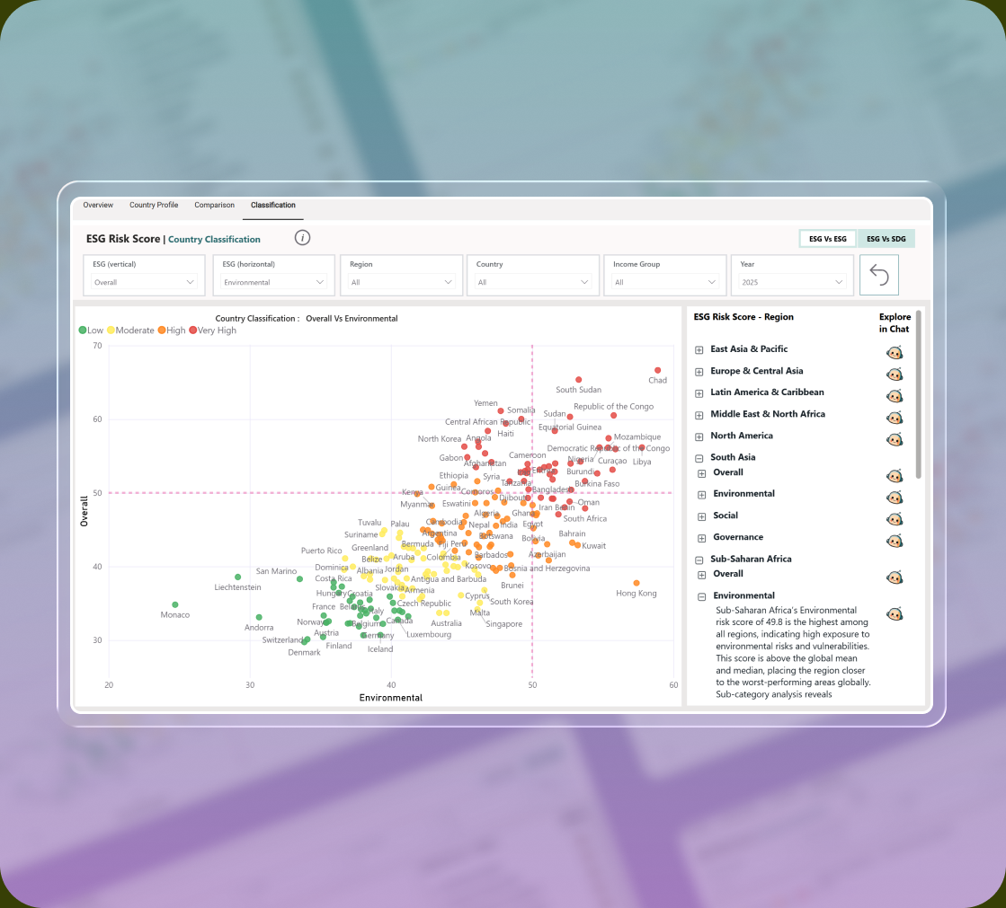 ESG risk scoring dashboard